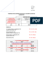 Tabla de Temperaturas