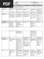 DLL - Science 5 - Q2 - W1