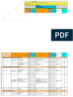 Risk Register (MI)