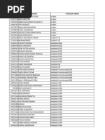 Daftar Peserta E-Learning Cyber Security 1 Jaksel