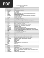 Vocabulary Text Second Year by Prof. Abid Muneer