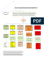 ALUR PENENTUAN STATUS DAN TATALAKSANA IBU HAMIL PADA MASA PANDEMI COVID