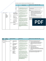 RPT-2024-Sains-Tingkatan-1