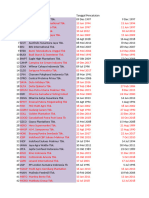 Daftar Saham - Consumer Non-Cyclicals - 20240904