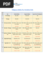 Philippines Holiday Pay Calculation Table