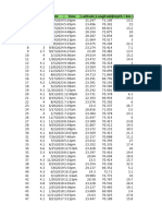 ISR Guj - Data Till 2024