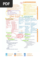 AS P2 Quick Revision Notes