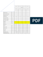 UDS Calculation