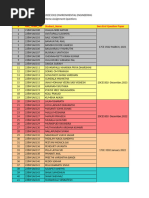 Home Assignment EE - B.TECH - CE, III Yr I Sem