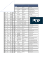 Directorio de Locales de Capacitación Aplicador P-S - Enla 2024