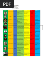 Cuadro Comparativo