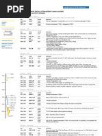 Hasselblad Historical - Concise Tabulated History of Camera Models