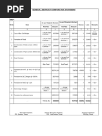 Slab Culvert Rs 10 Lakhs