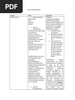 Los Actos Procesales