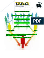 Parentesco Lineas y Grados