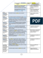 CHECKLIST Auditorias IATF 16949 Enero-2019