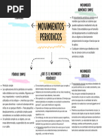 Gráfica Mapa Conceptual Simple Colorido 