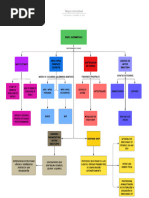 Mapa Conceptual