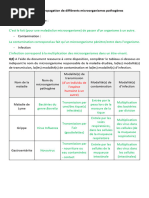 Activité 3 - Correction