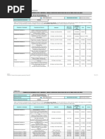 Formato 003 - Resumen de Obras Ejecutadas - en Ejecucion