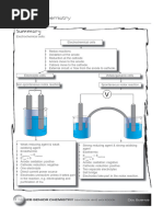 IEB Chemistry Summary