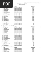 2024 Fox Intrasquad Results