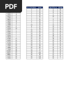 3 Correlation Scatterplot Regression