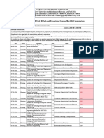 Final Date Sheet For B.Tech, M.Tech and B.vocational Courses May 2024 Examinations