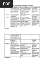 Cuadro Comparativo Asma Epoc Enfisema