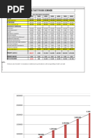 TFFC Projection