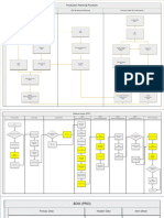 PP - Flow Chart