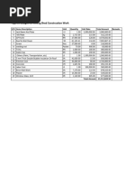 Approx Budget For Milling Shed Construction Work at EWL