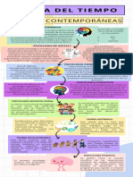 Linea de Psicologia de Historia