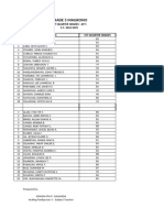 g5 Magkono 1st Quarter AP