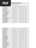 Constitution Second Semester BBA LLB 2023 Adms