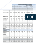 ADB04 BSBFIN601 - Sample-profit-and-loss-worksheet-Malorie Group