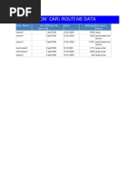 All Proton Car Routine Data