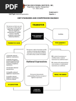 Unpacking Diagram Unit 2 Math 8