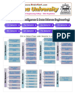 AID 5th Semester Deep Learning Laboratory - AD3511 - Lab Manual