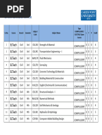 Course Scheme Civil