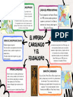 Imperio Carolingio Esquema Resumen