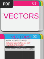 Vectors and Forces