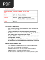 5th Lec SSC 2024 Modern History Redional States (Part 2) English