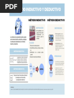 Método Inductivo y Deductivo PDF