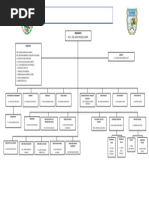 Organigrama Julio Municipio Maravatio 2124 - 022411 1