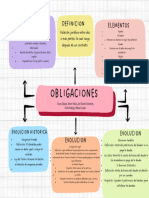 Mapa Conceptual Obligaciones