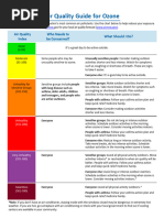 Air Quality Guide For Ozone