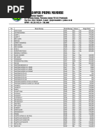 Daftar Harga Netto