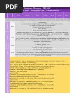 Ciclagem de Dietas Semana 3 Pef360 t2 Todas