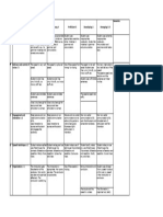 What Makes Me Tick! Rubric New